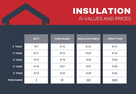 sheet metal enclosure r value|r value for roof insulation.